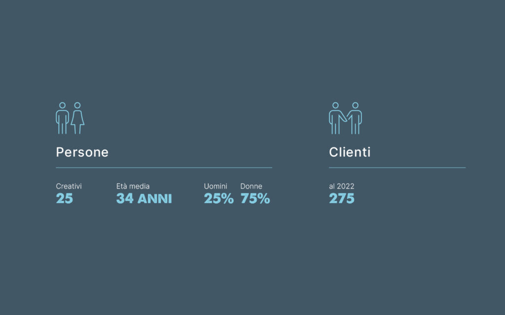 Publifarm-relazione-impatto-società-benefit-3